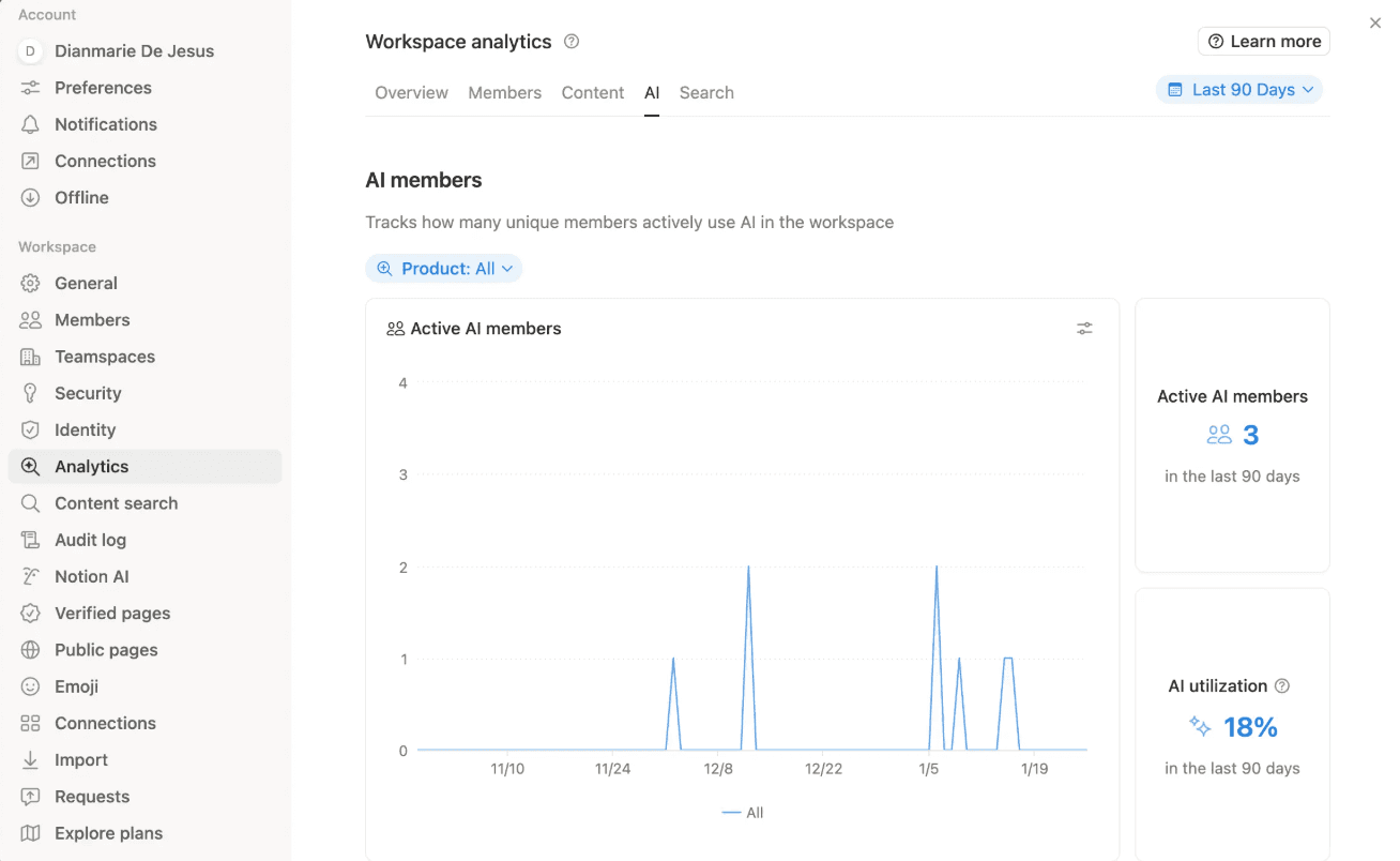 AI analytics